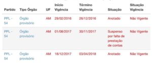 PPL partido Wanderley