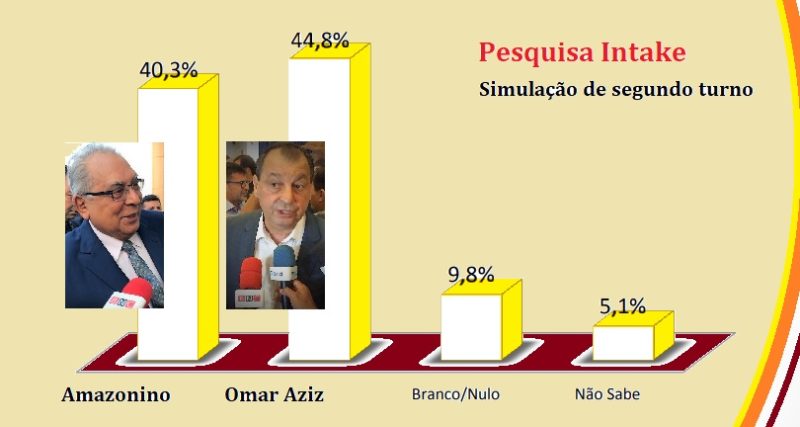 primeiro turno