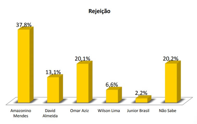 primeiro turno