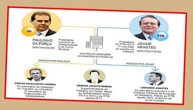 Esquema