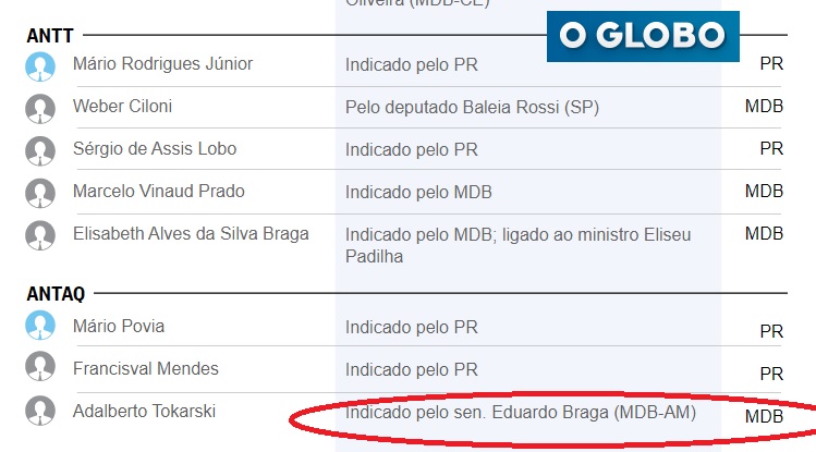 agências