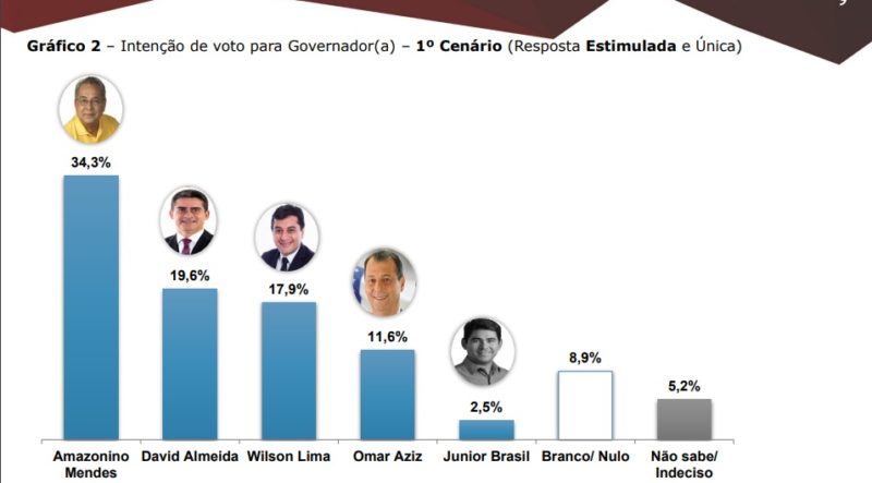 segundo turno