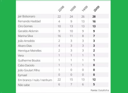 Datafolha