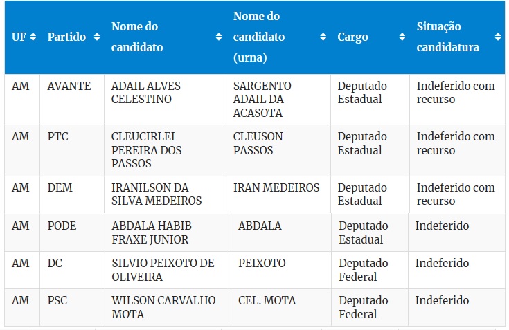 Ficha limpa