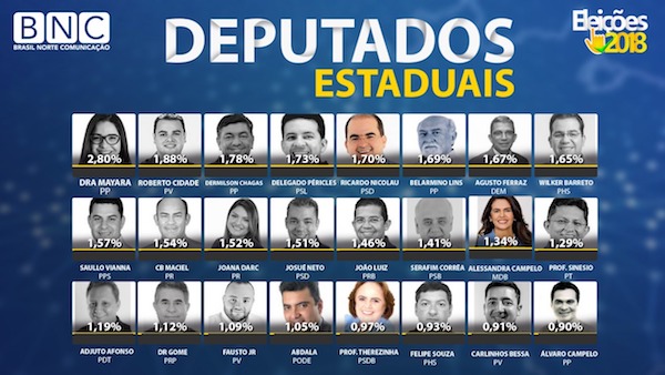 deputados