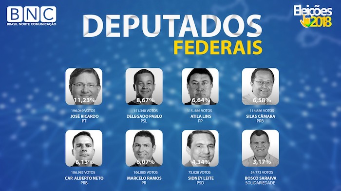 Voto Previdência