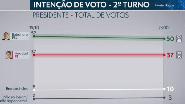 Ibope