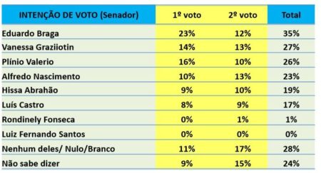 DMP.5out_SENADO