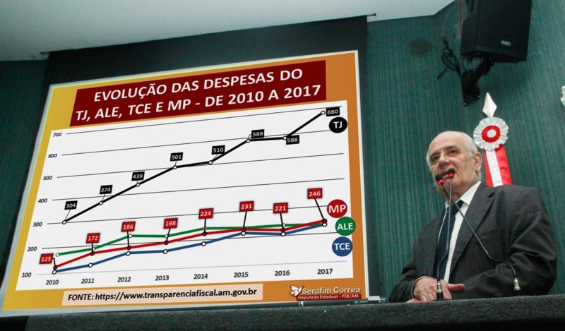 Cautela deputado estadual Serafim Corrêa (PSB)