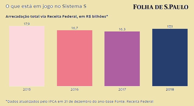 Decreto