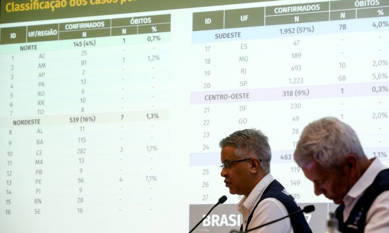 Estudo 1,1 milhão mortos Brasil isolamento