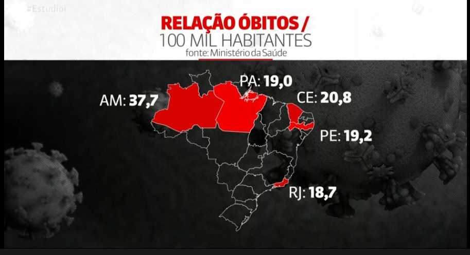 Amazonas lidera mortes de coronavírus no país por 100 mil habitantes