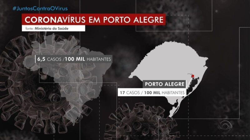 Capitais