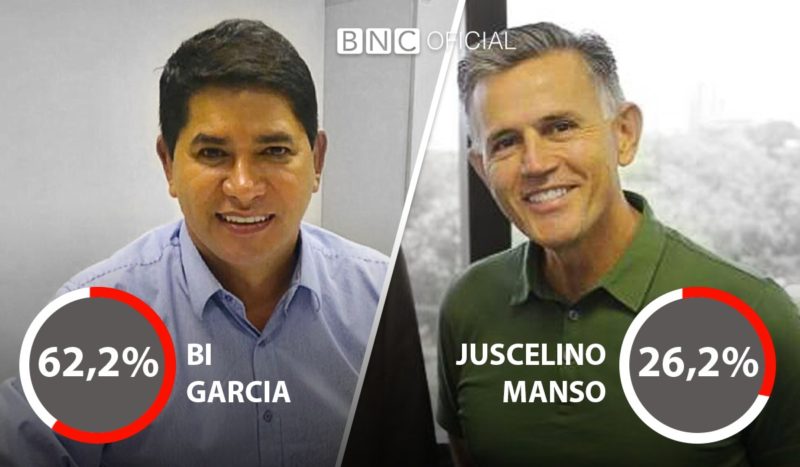 Bi Garcia