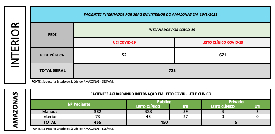internações por covid-19 no interior