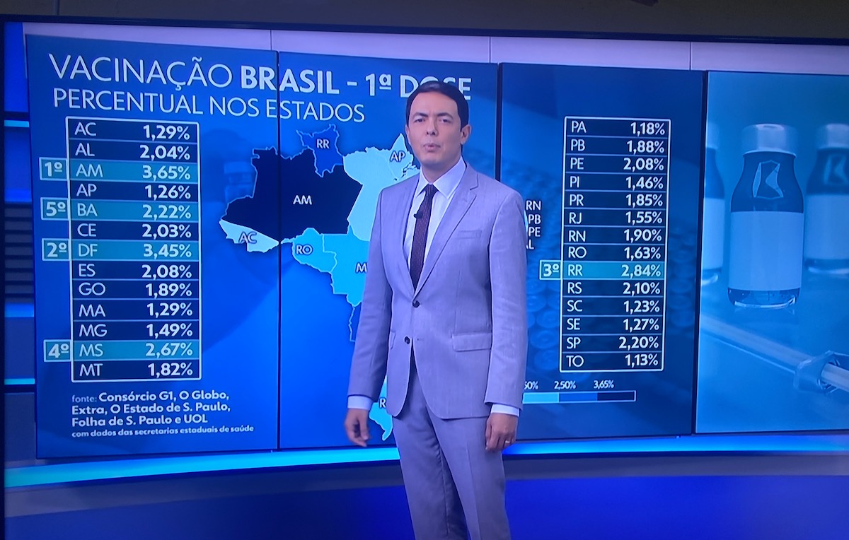 Manaus bate novo recorde e AM vira líder do país em vacinação