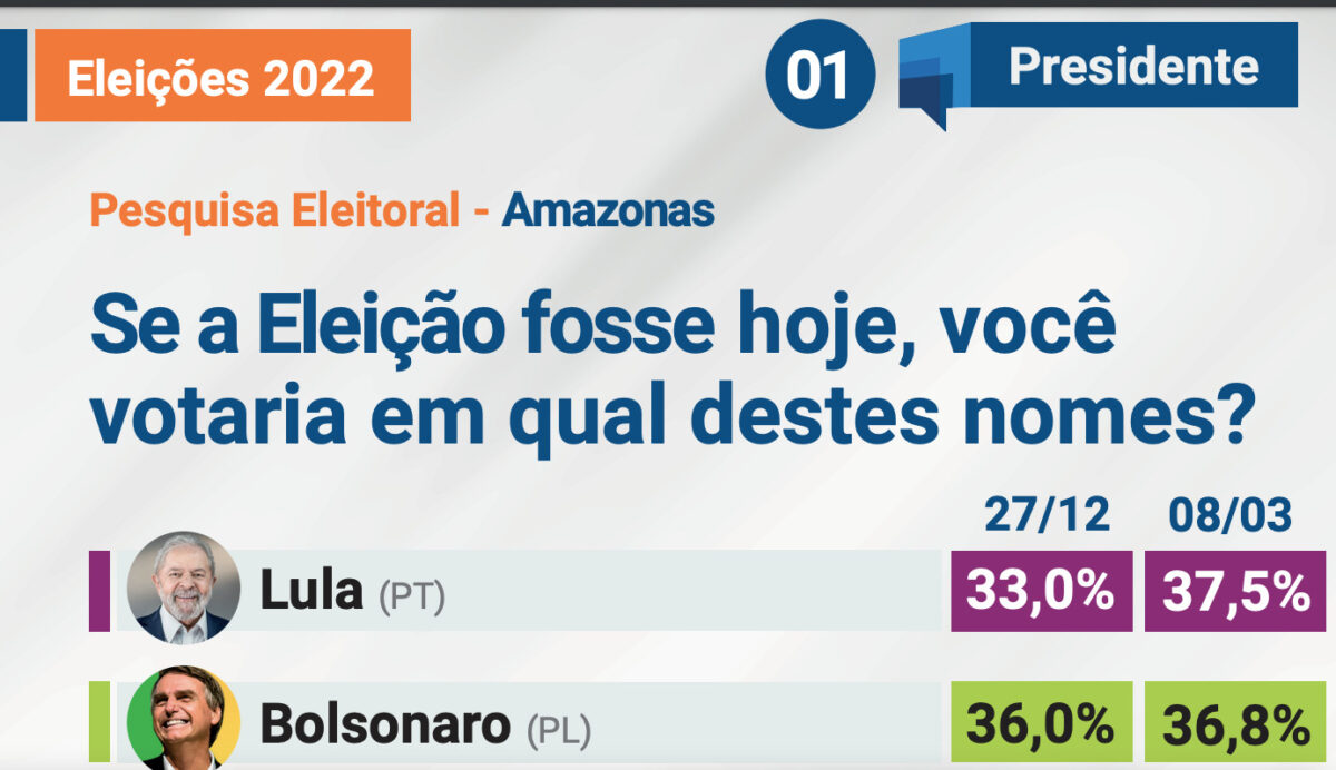 amazonense voto