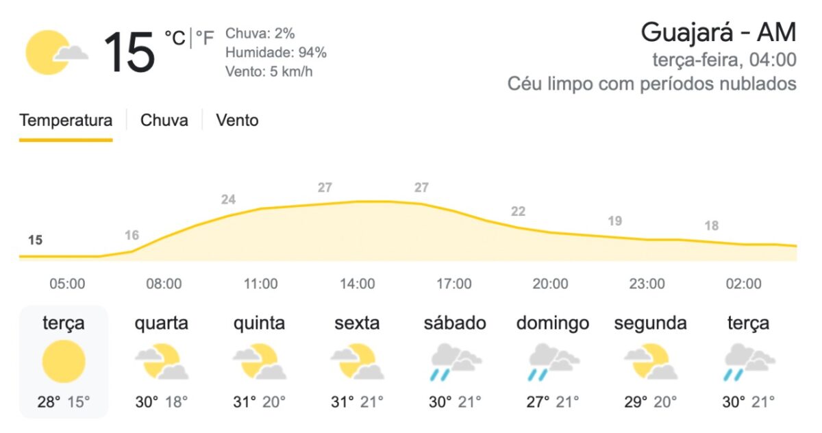 Frio em Guajará Amazonas