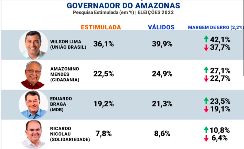 Wilson Lima