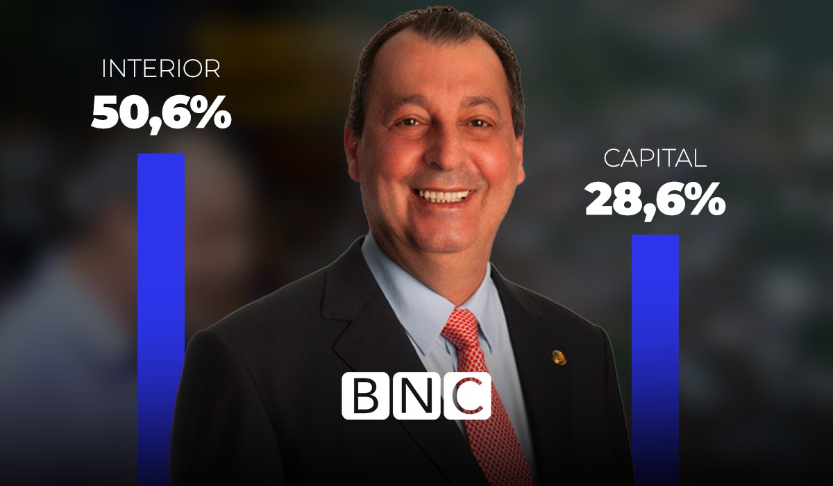 Omar Aziz lidera corrida ao Senado a seis dias da reeleição
