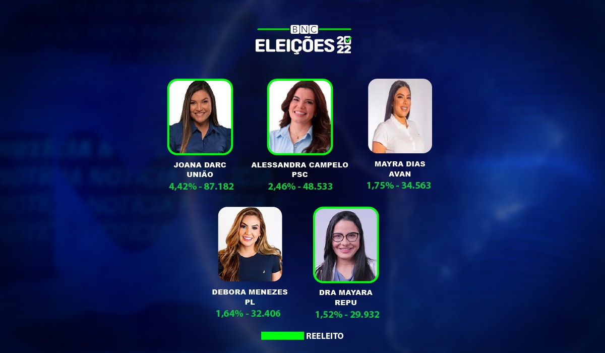MULHERES ELEITAS À ALE-AM