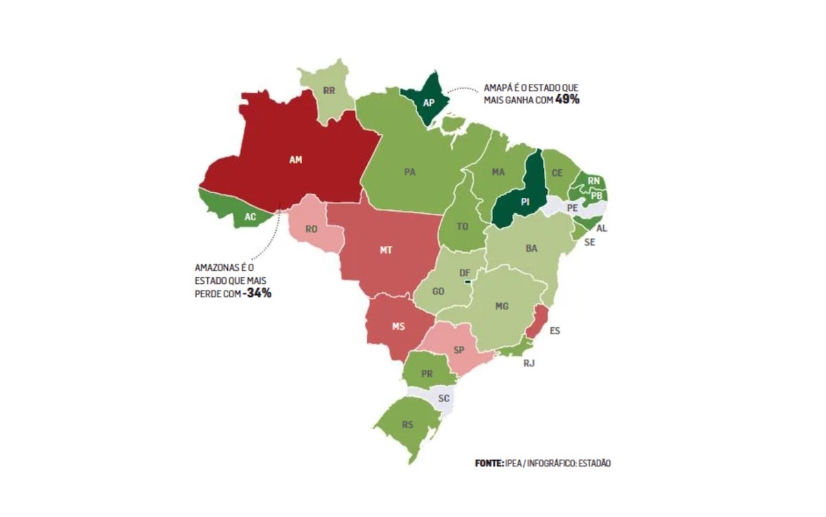 Ipea perde ganha reforma tributária