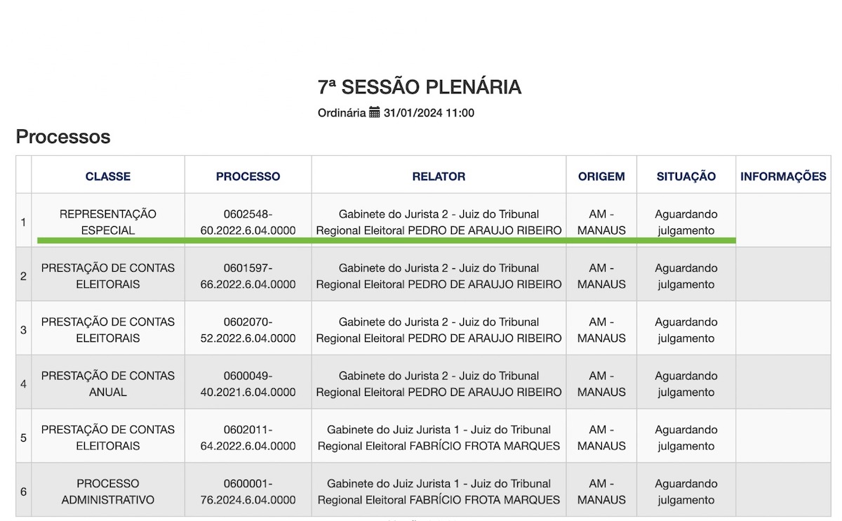 Pauta julgamento Silas Câmara