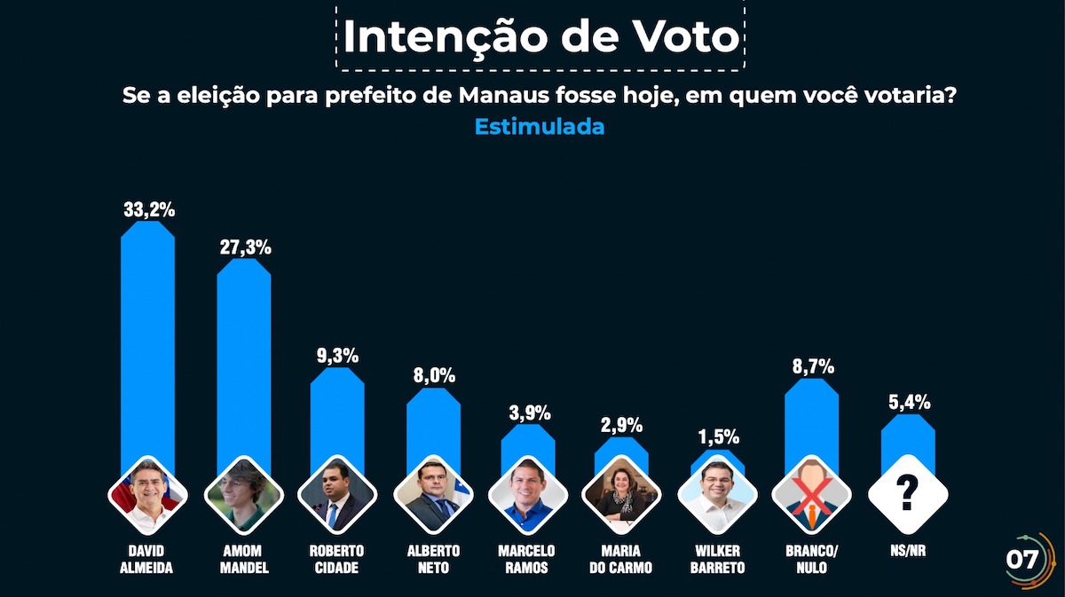Pesquisa Eficaz julho