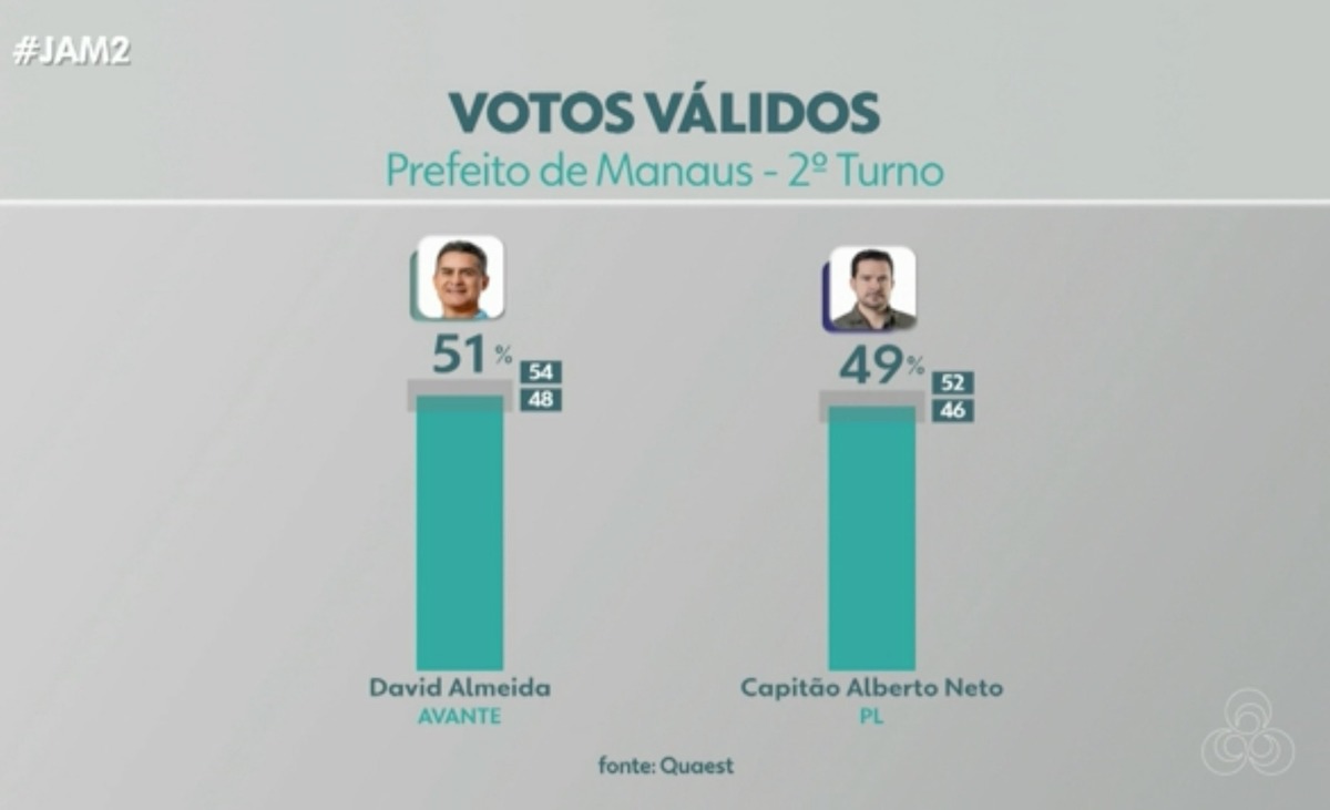 Pesquisa Quaest