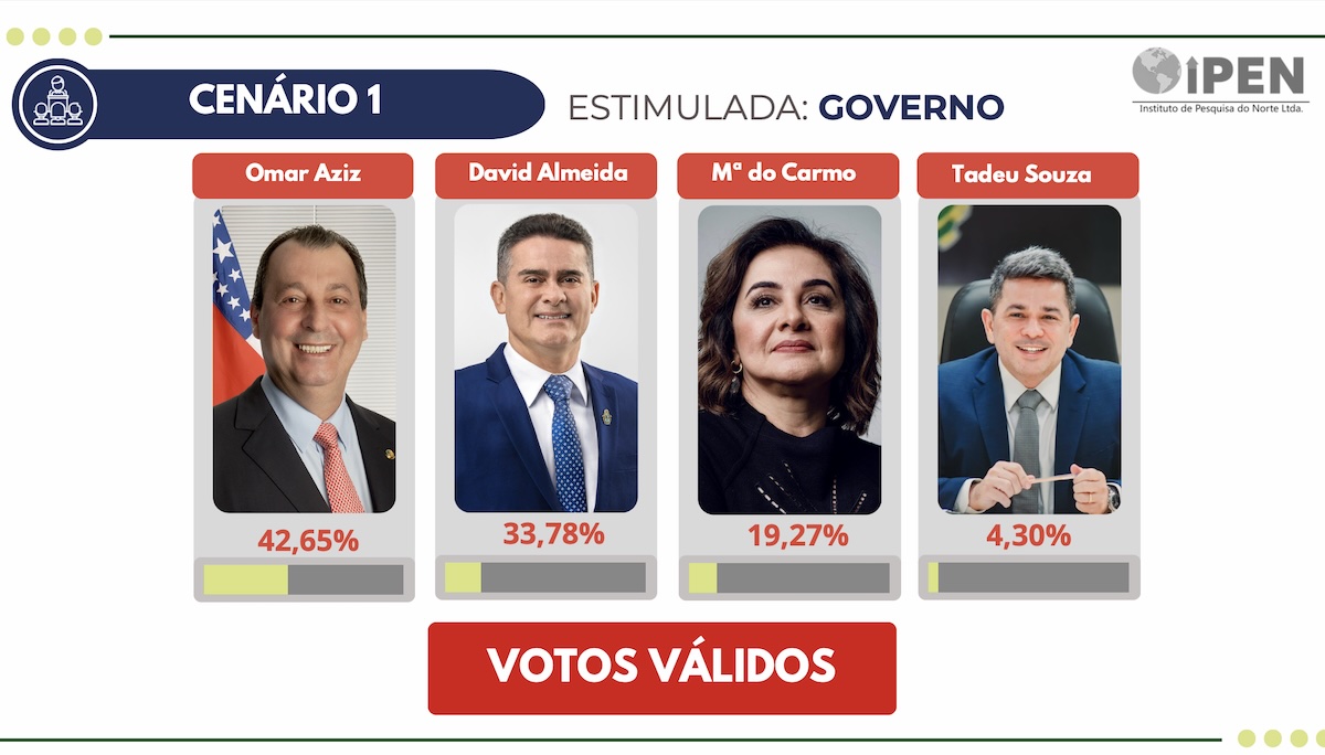 Omar David Maria Tadeu