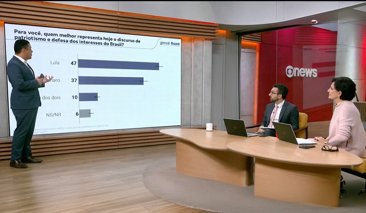 Lula é mais patriota que Flávio Bolsonaro, de quem o eleitor mais teme